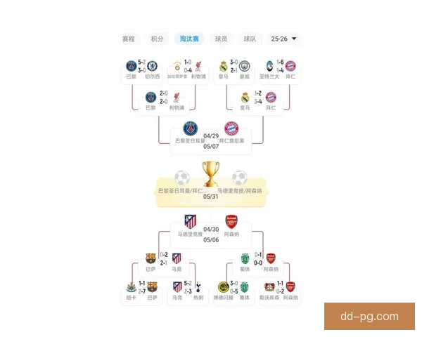 德布劳内欧冠对阵拜仁关键时刻的临场表现及其战术影响分析
